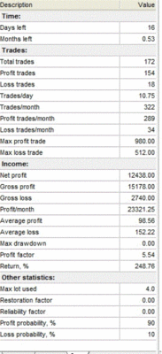 Resultados Trading By Surfing.gif
