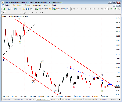 USD-JPY ( 1978 - 2009 ).gif