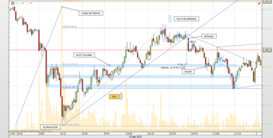 20130823 CFD DAX.01 b 1 MIN 8 pts FU.png