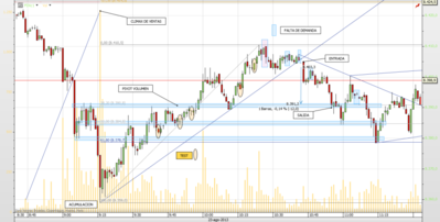 20130823 CFD DAX.01 b 1 MIN 8 pts FU.png