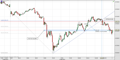 Operativa con CFD / 20130823 CFD DAX.01 c 1 MIN 8,50 pts.png 20130823 CFD DAX.01 c 1 MIN 8,50 pts.png