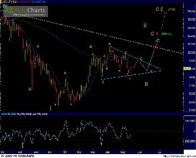 JPY Daily.JPG