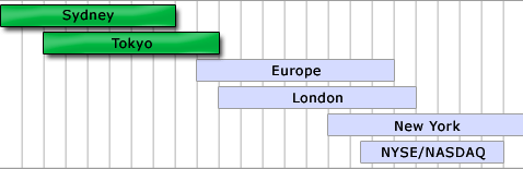 2_sydny_tokyo.gif