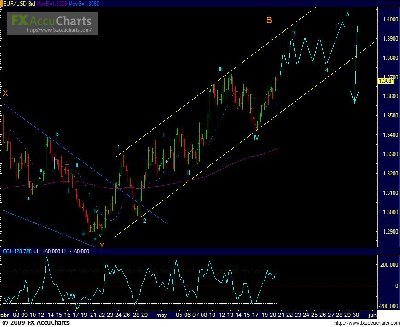 EUR 4 horas.JPG (82.52 KiB) Visto 1606 veces EUR 4 horas.JPG