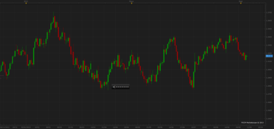 eurusd 1d pa fxbook web.png