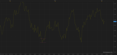eurusd 1d pa linea web.png