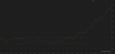yen fxbook web.png