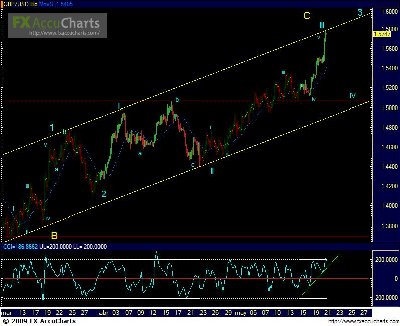 GBP 4 horas.JPG (79.61 KiB) Visto 1894 veces GBP 4 horas.JPG