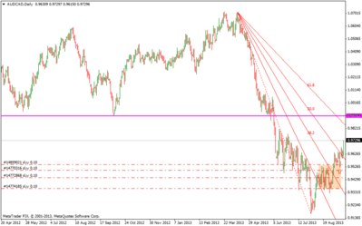audcaddaily2.png