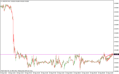 usdchfm15.png