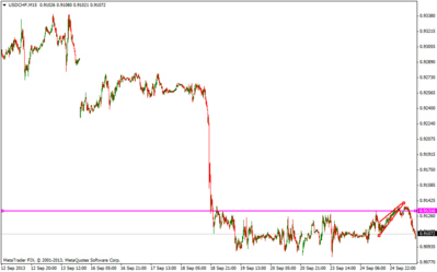 usdchfm152.png
