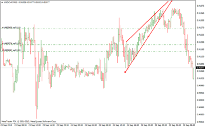 usdchfm15.png