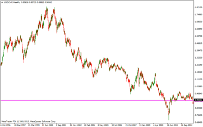 usdchfweekly.png