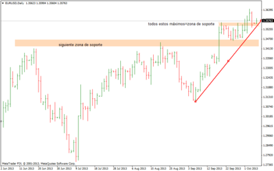 eurusddaily.png