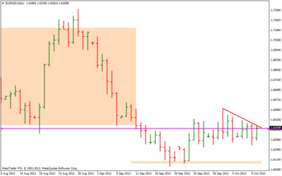 eurnzddaily.png (21.06 KiB) Visto 1553 veces eurnzddaily.png
