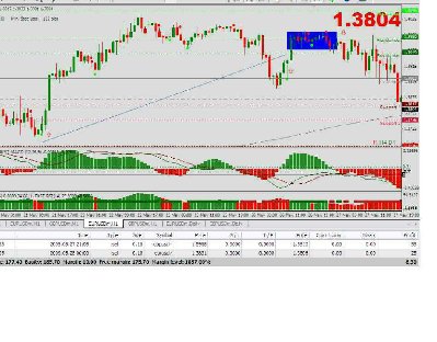 eur - usd 1.jpg (103.02 KiB) Visto 1792 veces eur - usd 1.jpg
