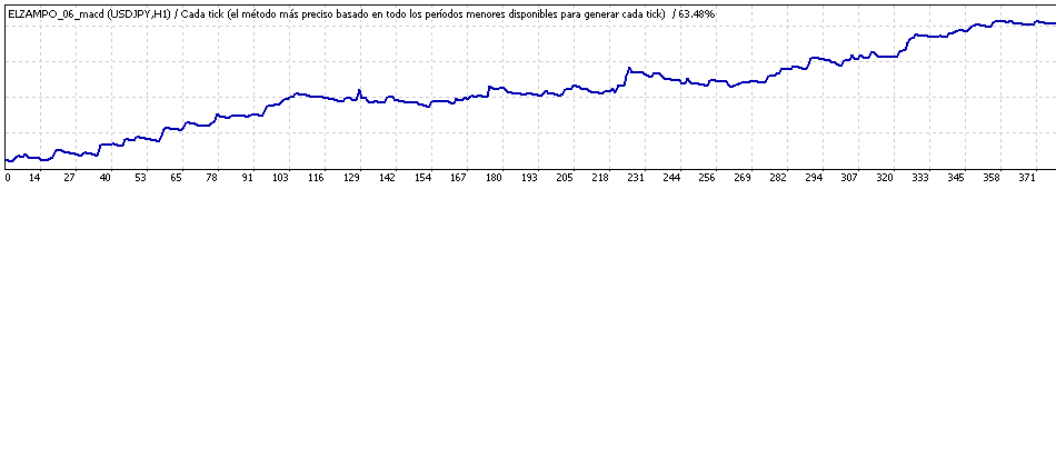 TesterGraph.gif TesterGraph.gif