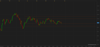 usdjpy 1d / rangoo.png rangoo.png