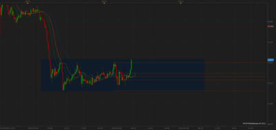 usdjpy 15 mins / alli liebre.png alli liebre.png