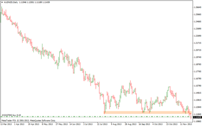 audnzddaily.png (22.37 KiB) Visto 1728 veces audnzddaily.png