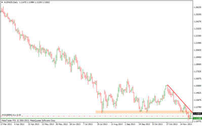 audnzddaily.png (22.77 KiB) Visto 1651 veces audnzddaily.png