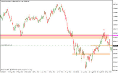 audcaddaily.png (28.38 KiB) Visto 1674 veces audcaddaily.png