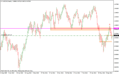 audcadweekly.png (29.9 KiB) Visto 1674 veces audcadweekly.png
