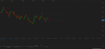 gbpnzd macd.png