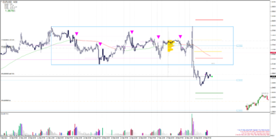 eurusdm30.png (83.78 KiB) Visto 1886 veces eurusdm30.png