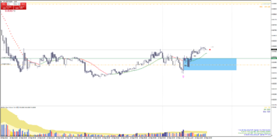 eurgbpm5.png (62.56 KiB) Visto 1886 veces eurgbpm5.png