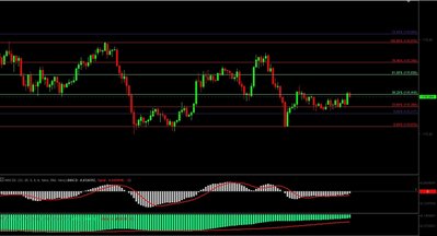 CHFJPY15m.jpg