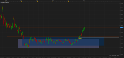 gbpcad 1er target.png