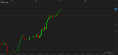 gbpcad 1er target 1hr.png