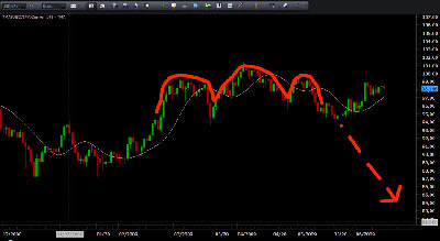 HCH frustrado en Mayo, en USDJPY. / Forex-AnalisisTecnico-USDJPY_Junio-HombroCabezaHombro.jpg Forex-AnalisisTecnico-USDJPY_Junio-HombroCabezaHombro.jpg