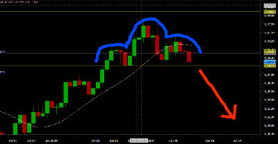 velas en 1D formando la tipica figura HCH que anuncia fuerte descenso. Sin embargo veamos una misma formacion en Mayo en USDJPY que no cumplió la norma... / Forex-AnalisisTecnico-EURUSD_Junio-HombroCabezaHombro.jpg Forex-AnalisisTecnico-EURUSD_Junio-HombroCabezaHombro.jpg