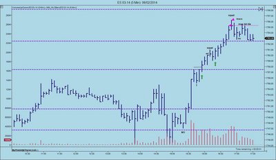 ES 03-14 (5 Min)  06_02_2014_p.JPG