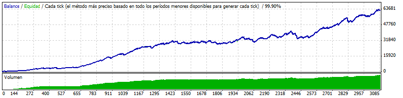 StrategyTester2010-2014spread5comisionesok.gif StrategyTester2010-2014spread5comisionesok.gif