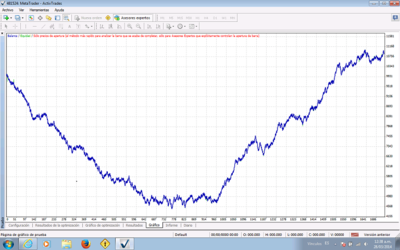 grafica bt gold.png (114.29 KiB) Visto 1161 veces grafica bt gold.png