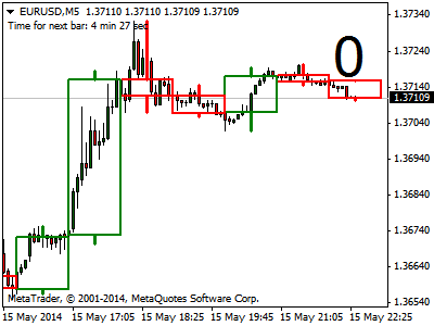 eurusd-m5-pepperstone-financial-pty-3.png