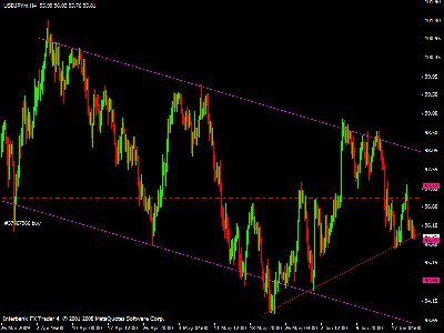 usdjpy 4 hs.gif