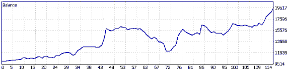 beneficios-resultados-forex.GIF
