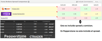 Spread pepperstone.png (31.16 KiB) Visto 2029 veces Spread pepperstone.png