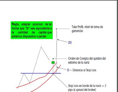 Estrategia Pin Bar.jpg