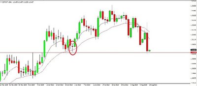 Pin bar GBPCHF.jpg