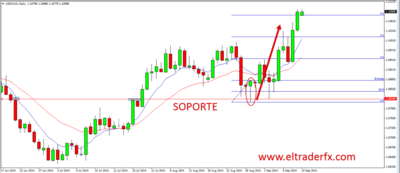 USDCAD.png