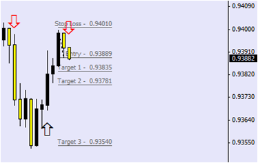 USDCHF 1H SEGMENTO.png