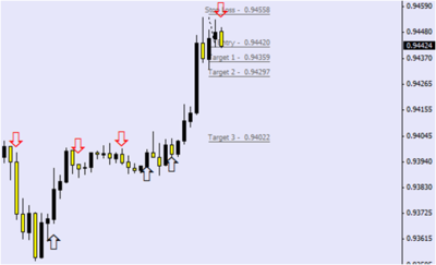 USDCHFH1 nueva señal.png