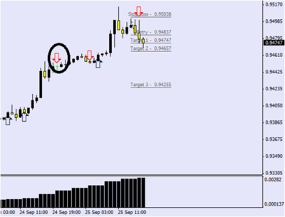 USDCHFH1 seguimiento.png
