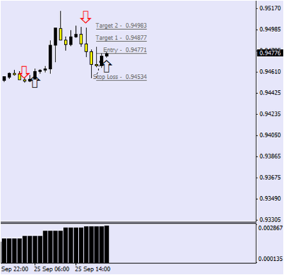 USDCHFH1 nueva señal.png