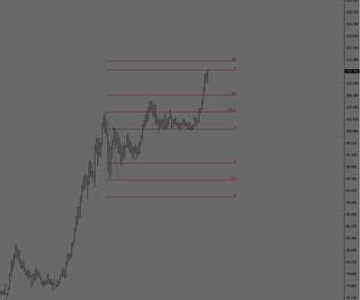 pirate grid semanal usdjpy / pirate grid semanal yen.png pirate grid semanal yen.png